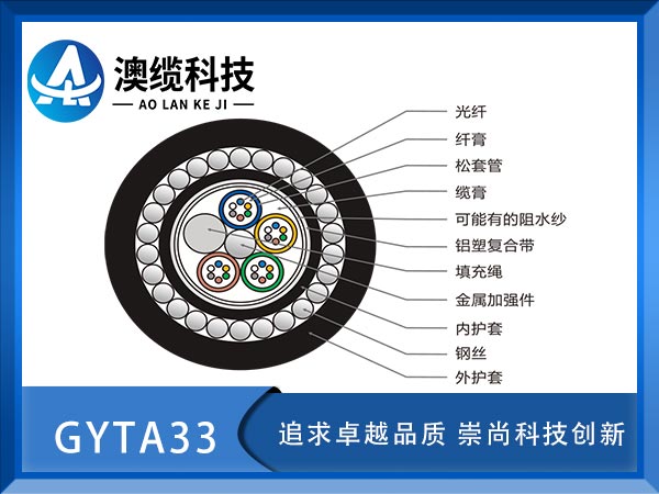GYTA33|GYTA33ˮ|GYTA33|r(ji)