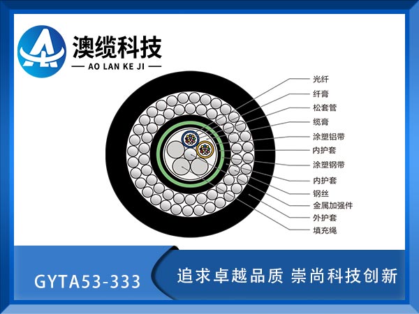 GYTA53-333|GYTA53-333ˮ¹|GYTA53-333|r(ji)